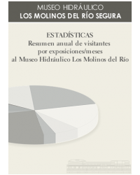Estad�sticas Museo Hidra�lico Los Molinos del R�o Segura